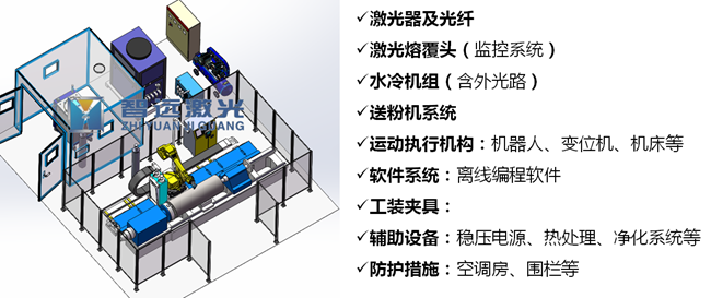 激光熔覆銅合金專(zhuān)機(jī)